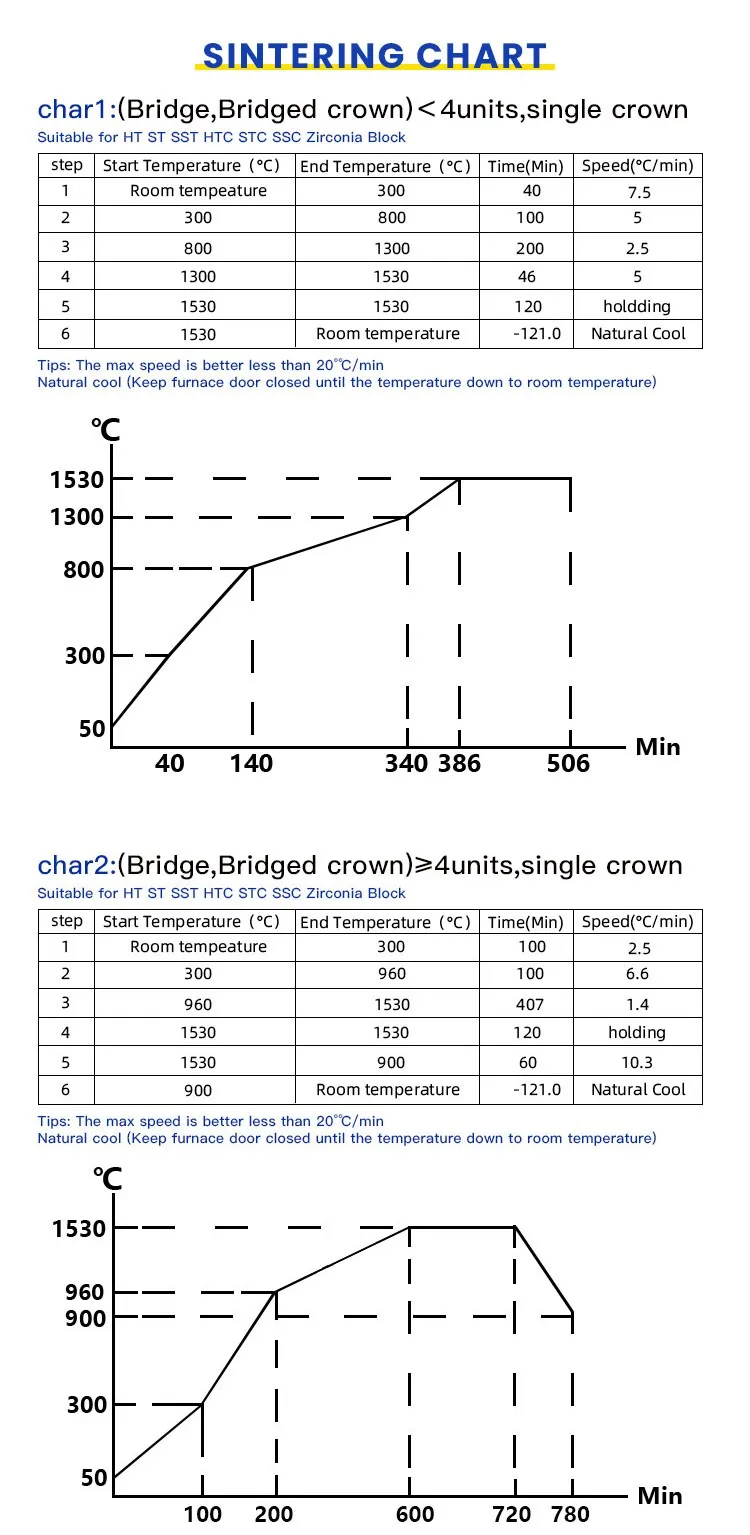 1200 mpa Dental Zirconia Block sintering chart 1200 mpa Dental Zirconia Block sintering chart