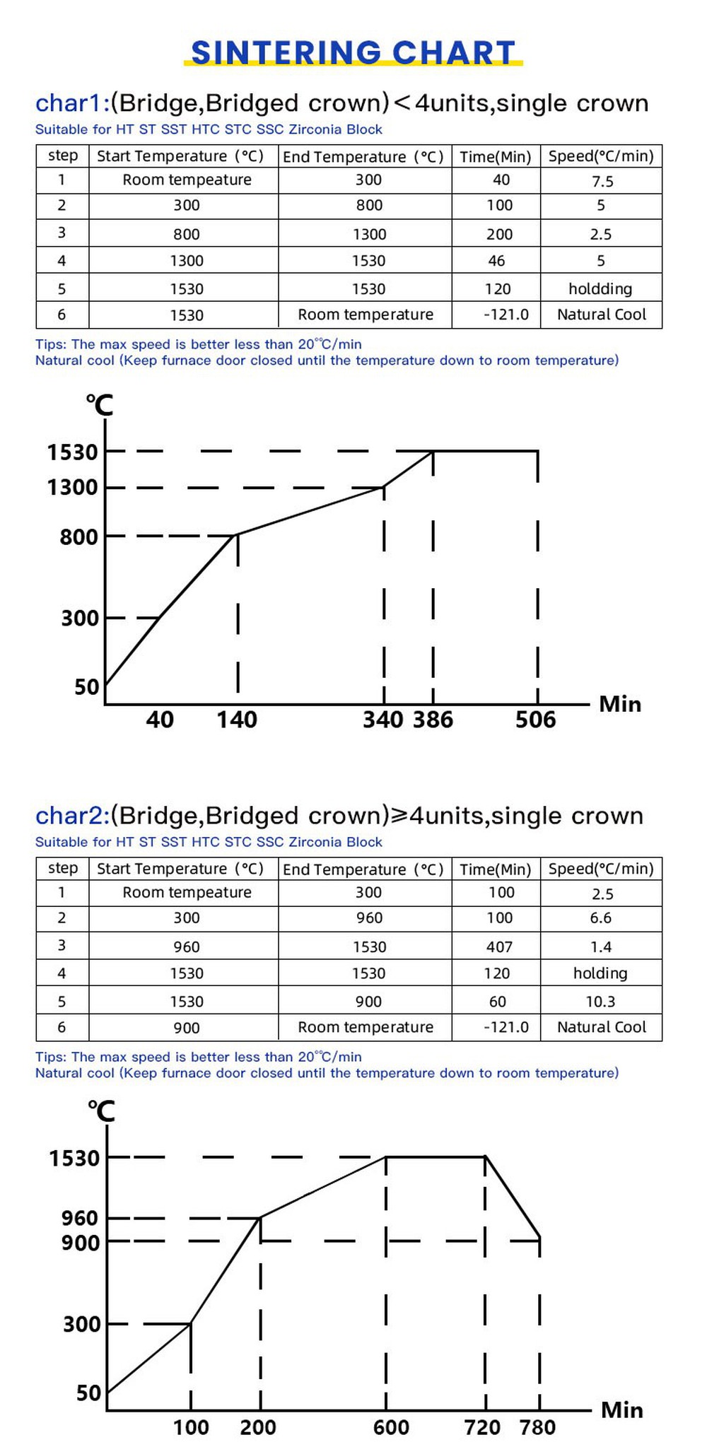 Compatible D95 Dental Zirconia Blank sintering chart Compatible D95 Dental Zirconia Blank sintering chart